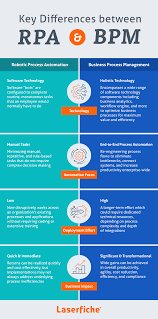 what is the difference between rpa and bpm laserfiche blog