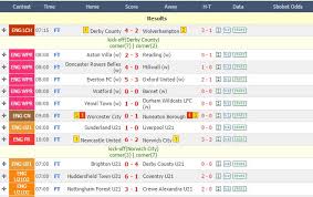 Follow more than 1000 soccer competitions live on soccerstand.com! Goaloo The Best Free Livescore For Betting Intelligence Football Betting
