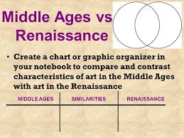 Italian Renaissance Vs Middle Ages Art Ppt Video Online