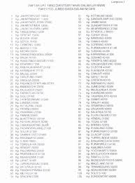 Harga tidak termasuk pos mengikut berat barangan tersebut.diatas adalah senarai harga pos mengikut berat. Cara Kirim Motor Dengan Pos Indonesia Dion Barus