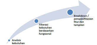 Link download soal sudah tersedia jika ada yang ingin menyimpan soal di atas. Http Digilib Uinsgd Ac Id 16984 4 4 Bab 20i Pdf