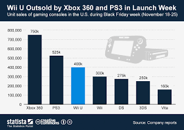 console 2012 black friday sales chart