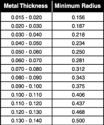 Sheet Metal Bend Radius Chart Www Bedowntowndaytona Com