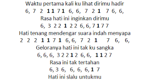Dm c yang ku punya hanyalah. Chord Lagu Cinta Luar Biasa Info Dan Tips