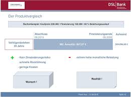 Sie ist eine der weltweit größten geschäftsbanken mit niederlassungen in mehr als 50 staaten. Dsl Bank Satte Rabatte Mit Bhw Und Dsl Frank Ikus Abteilung Vertrieb Drittvertrieb Pdf Free Download