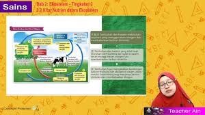 Powered by andrew choo exam tips. F2 Sc 02 03 Kitar Nutrien Dalam Ekosistem Jom Tuisyen