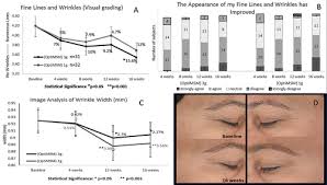 Schulte / arie hans verkuil (hrsg.) entrepreneurship in der gesundheitswirtschaft sachlage, trends und. Beauty From Within Oral Administration Of A Sulfur Containing Supplement Methylsulfonylmethane Improves Signs Of Skin Ageing International Journal For Vitamin And Nutrition Research