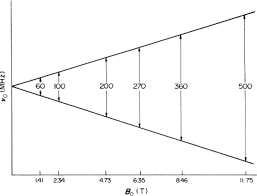 Spin Quantum Number An Overview Sciencedirect Topics