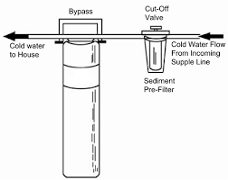 So Clear Refillable Whole House Water Filter