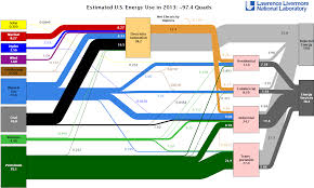 Energy Education Easy Difficult Or Both Journal Of