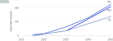 Image result for Tan 2020 Fleet