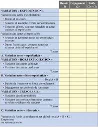 Tableau De Financement Cours Et Exercice Corrige