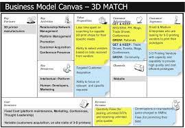 Business Model Canvas 3d Business Model Canvas 3d Print Shop Business