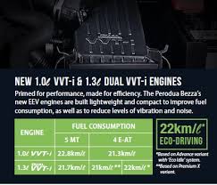 Maybe you would like to learn more about one of these? Otoreview My Otomobil Review Mega Review Perodua Bezza Eev