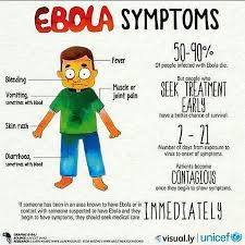 All employees of the facility do not get in touch. Ebola Science Facts Even Worse Than Thought Bruce On Politics
