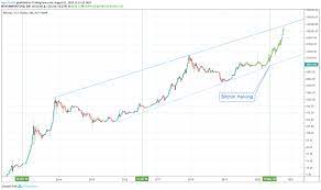 Former goldman sachs banker and chairman at skybridge capital, anthony scaramucci, has predicted that before the end of 2021, bitcoin price would hit $100,000. Bitcoin Price Will Hit 100 000 In Just 30 Months Morgan Creek