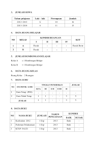 Dalam hal ini bisa diambil contoh buku pelajaran sekolah yang umumnya ditulis oleh banyak orang. Profil Sekolah Paud Amanah Anak Bangsa