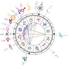 Astrology And Natal Chart Of Meryl Streep Born On 1949 06 22