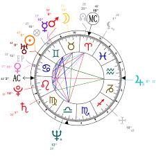 astrology and natal chart of meryl streep born on 1949 06 22