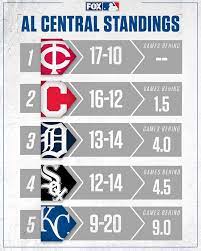 Opens in a new window opens an external site opens an external site in a new window opens an external site opens an external site in a new window Mlb On Fox Here Are The Al Division Standings With April Facebook