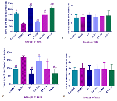 While stress and anxiety among the people rose, the stringent government efforts were rationalised — they were meant to stop the transmission of the virus. Centella Asiatica Prevents Chronic Unpredictable Mild Stress Induced Behavioral Changes In Rats Biomedical Research And Therapy