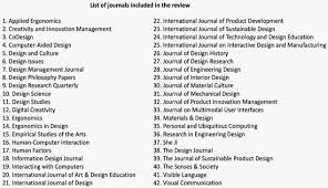 Wrote a review online, and i don't see it here. Sustainability Free Full Text Circular Economy In Industrial Design Research A Review Html