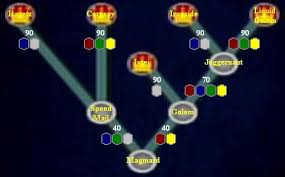 Castlevania Curse Of Darkness Battle Type Evolution