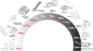 Poly V Belt Power Transmission Components Hutchinson