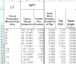 Drill Size For 6 32 Tap Std Ll Sizes Metric Tap Size Chart
