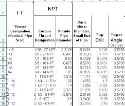 drill size for 6 32 tap std ll sizes metric tap size chart