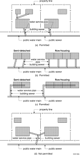 Online resource of kitchen design ideas. Part 7 Appendix A Division B