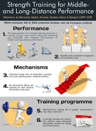 Ylmsportscience On Twitter Strength Training Strength Train