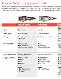 Andis is definitely one of the top brands used by barbers. Andis Product Documentation
