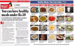 Pin On Sapnapatelvyas Diet