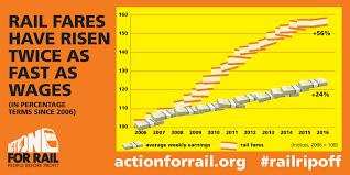 uk commuters pay up to 6 times more on rail fares than their