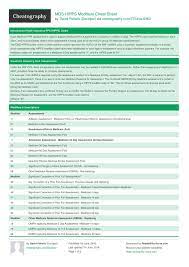 Mds Hipps Modifiers Cheat Sheet Cheat Sheets Sheets Study Guide
