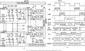 figure 1 from a 6b 1gs s 9 9mw interpolated subranging adc