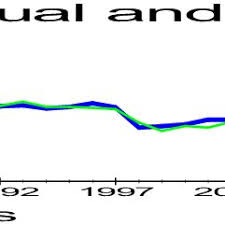 Click on united states dollars or malaysian ringgit to convert between that currency and all other currencies. Pdf The Study Of Exchange Rates Behavior In Malaysia By Using Natrex Model