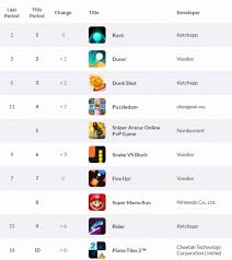 Weekly Uk App Store Charts Pocket Gamer Biz Pgbiz