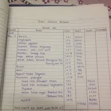 Tuan, memohon pembetulan markah kerja kursus perniagaan 2019. Contoh Kedudukan Tapak Projek Perniagaan Mountaincrimson