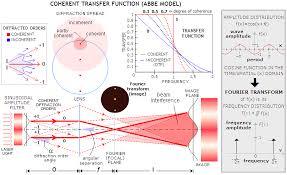 Pin On Physics