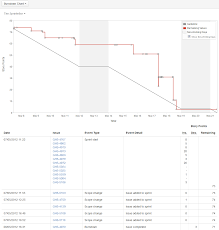 53 Correct Jira Burndown Chart In Confluence