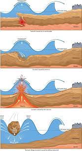 Pin By Lisa Besselink On Geologia E Meteo Teaching Geography Earth Science Science And Nature