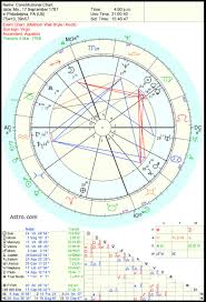 The Conjunction Of Jupiter And Saturn In The Us Chart