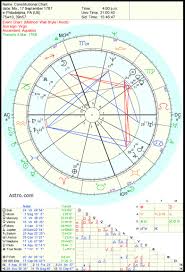 usa astrology chart american revolution astrology