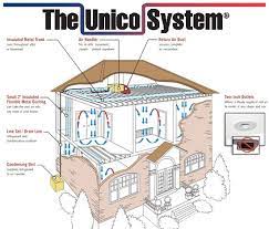 The Unico System Is A High Velocity Air Conditioning System With Many Benef Air Conditioning System High Velocity Air Conditioning Heating And Air Conditioning