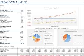 breakeven analysis with charts