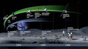 Nasa Roadmap Report Provides Few New Details On Human Exploration Plans Spacenews Com