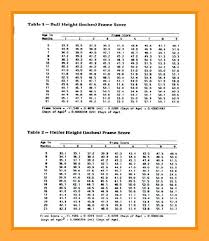 Us Army Apft Score Chart Pdf Www Bedowntowndaytona Com