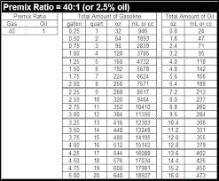 50 To 1 Gas Ratio Gas Oil Mixture Ratio On The App Store 50